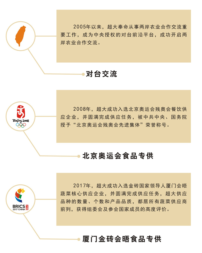 超大 超大現(xiàn)代農(nóng)業(yè) 超大現(xiàn)代農(nóng)業(yè)集團